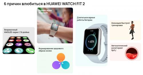 Умные часы Huawei Watch Fit 2 Yoda-B09S Isle Blue Silicone Strap 55028918. Фото 7 в описании
