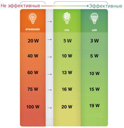 Лампочка Moes Wi-Fi LED Bulb E27 RGB+CW 9W WB-TDA9-RCW-E27. Фото 3 в описании