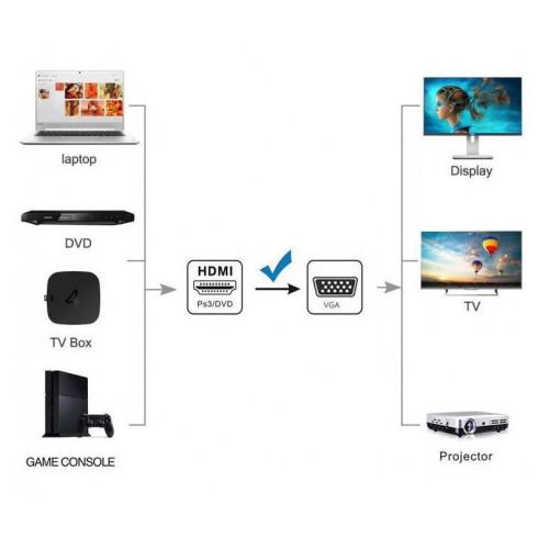 Аксессуар KS-is HDMI - VGA 1.8m KS-441L. Фото 1 в описании