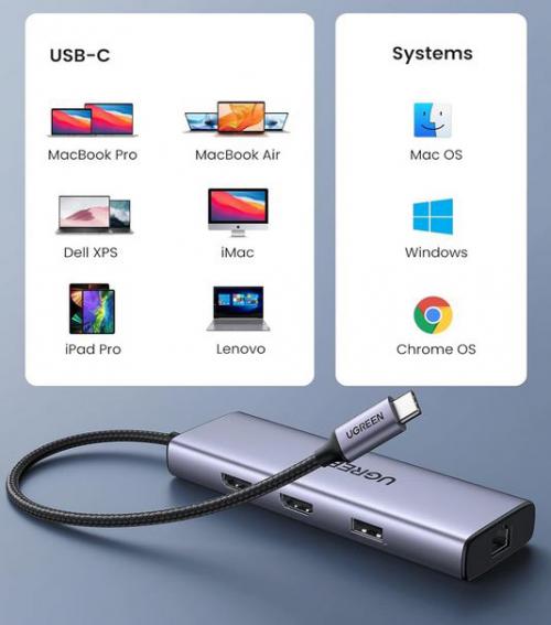 Конвертер Ugreen CM490 USB-C - 2xUSB 3.0+1xUSB 2.0+2xHDMI+RJ45(1000M)+SD+TF+PD Grey 90119. Фото 6 в описании