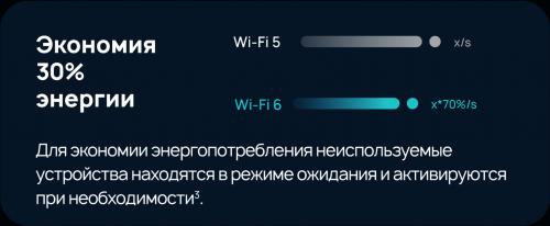 Wi-Fi роутер Huawei AX3 Pro WS7206-20 53039947. Фото 1 в описании