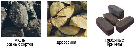 Твердотопливный котел Прамен В 14 Pramen W 14 (Sakovich) - фото Топливо для котлов WG