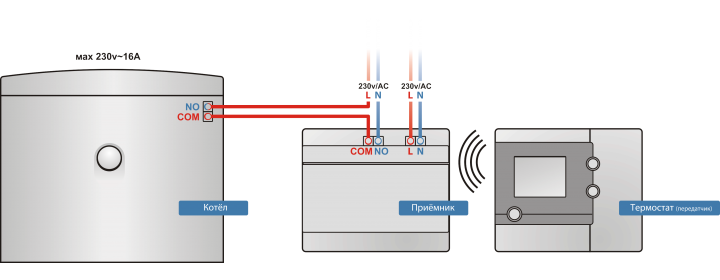 Электронный регулятор температуры беспроводной SALUS RT300 RF ЖК дисплей с неоновой подсветкой - фото 720x280.jpeg
