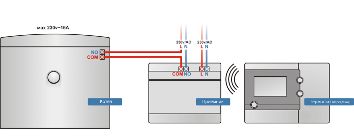 Электронный регулятор температуры беспроводной недельный SALUS RT 500 RF, ЖК дисплей с неоновой подсветкой - фото 720x280.jpeg