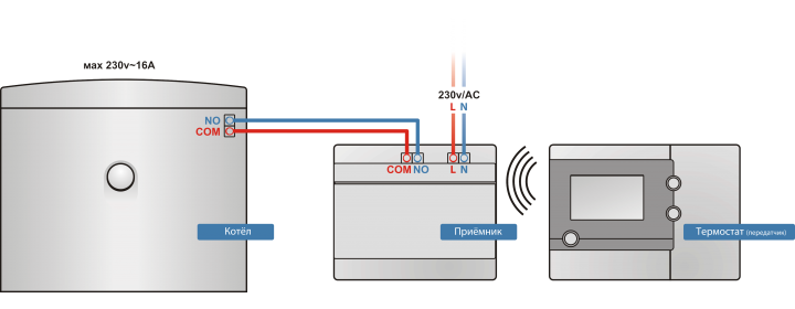 Электронный регулятор температуры беспроводной недельный SALUS RT 500 RF, ЖК дисплей с неоновой подсветкой - фото 720x280.jpeg