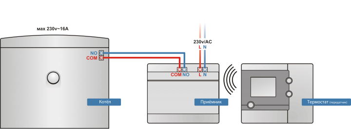 Электронный регулятор температуры беспроводной SALUS RT300 RF ЖК дисплей с неоновой подсветкой - фото 720x280.jpeg