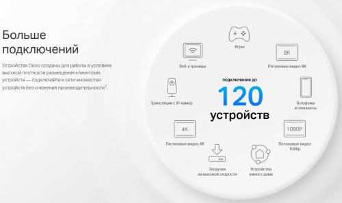 Wi-Fi роутер TP-LINK Deco X10-4G. Фото 10 в описании