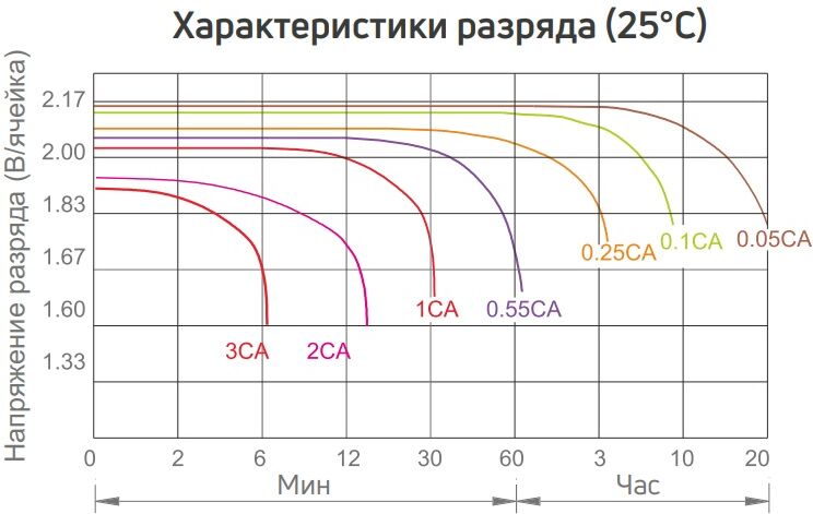 Тяговый гелевый аккумулятор RuTrike 6-GFM-40 (12V43A/H C20)