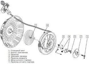 Система легкого пуска shtenli 1030