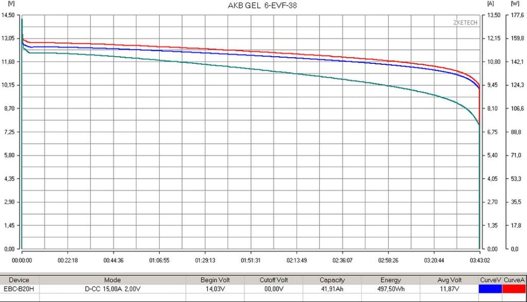 6-evf-28