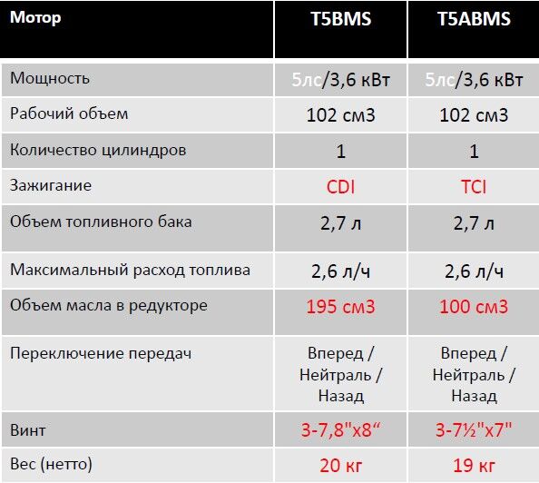 TOYAMA сравнение t5bms t5abms