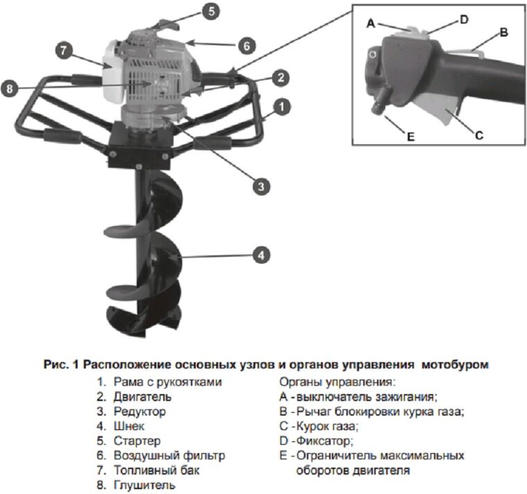 Мотобур CHAMPION AG364 (без шнека)