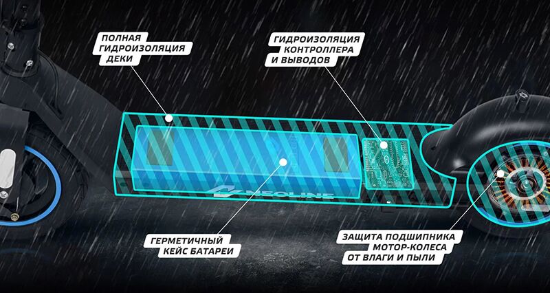 Защита от влаги и пыли