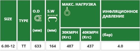 Шина мотоблочная 6.00-12 MRT 302 RT MRL Шина мотоблочная 6.00-12 MRT 302 RT MRL