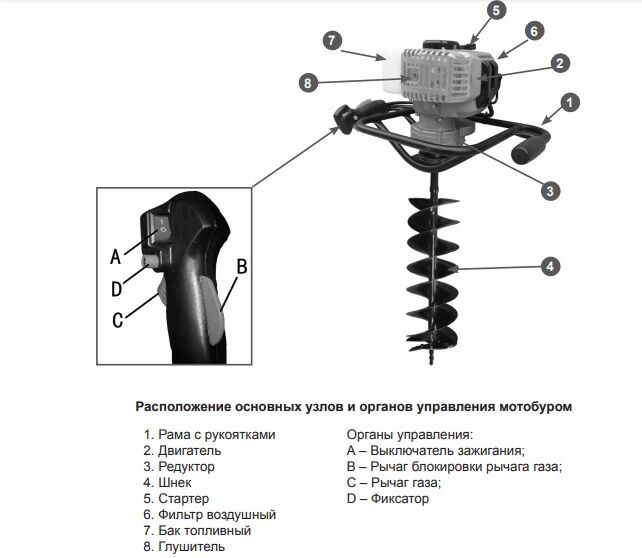 Мотобур CHAMPION AG352