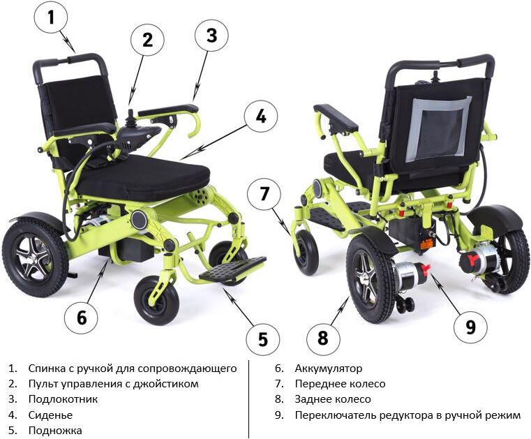 Электрическая кресло-коляска MET Compact 35