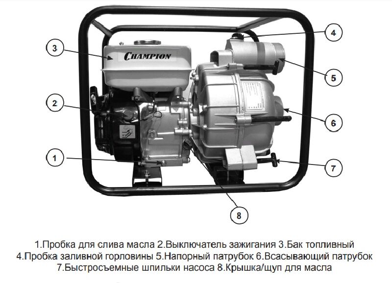 Мотопомпа CHAMPION GTP80