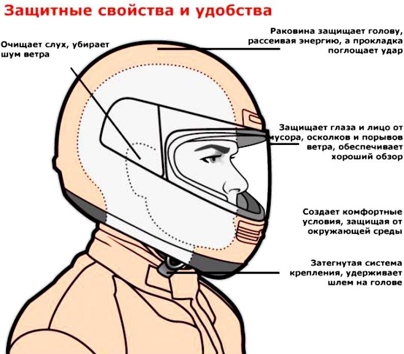 Защитный мото шлем Hizer 523
