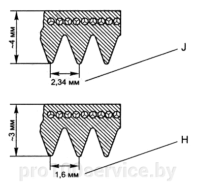 Ремень привода с профилем J (сверху), расстояние между дорожками 2.34мм. Ремень привода с профилем H (снизу), расстояние между дорожками 1,6мм
