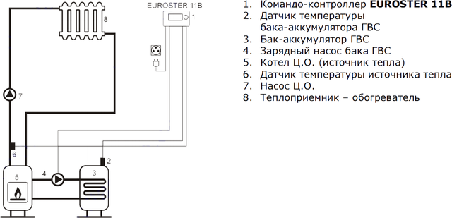 Командо-контроллер EUROSTER 11B - фото 1