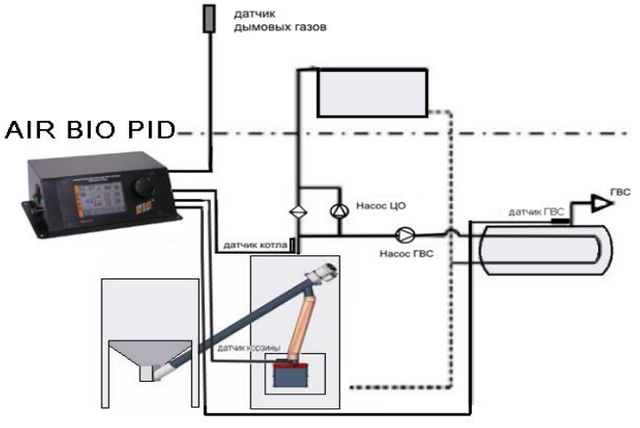 Контроллер AIR BIO PID для контроля работы твёрдотопливных котлов с ...