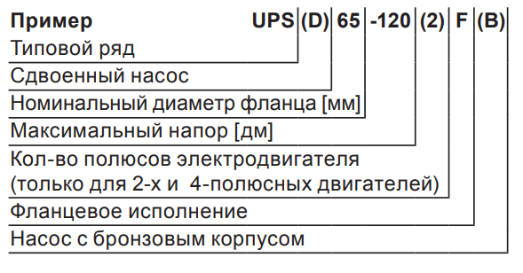 Насос Grundfos UPSD 32-120 F 1х230-240V PN6/10 96402053 с релейным модулем - фото 1