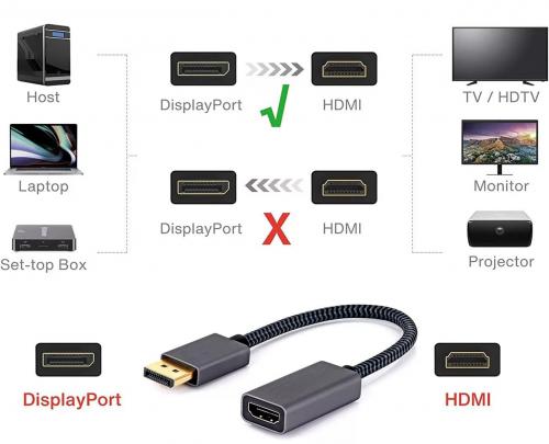 Аксессуар Telecom DisplayPort - HDMI-F 0.2m TA560. Фото 1 в описании