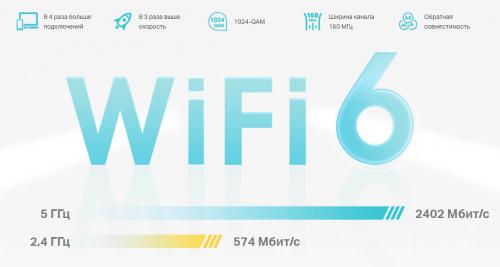 Wi-Fi роутер TP-LINK Deco X50 AX3000 Mesh Wi-Fi система 2-pack. Фото 3 в описании