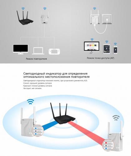 Wi-Fi усилитель Tenda A15. Фото 3 в описании