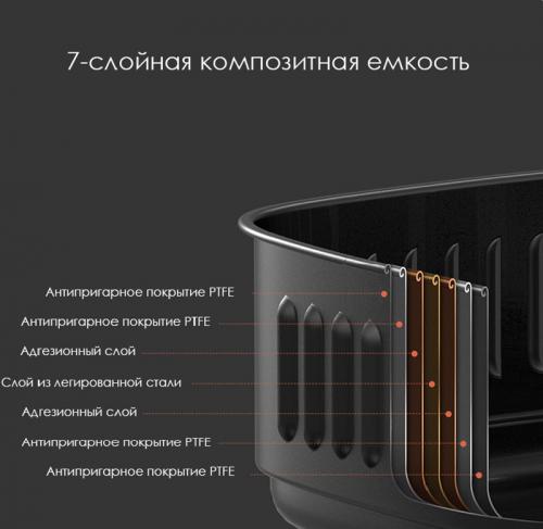 Фритюрница Xiaomi Mijia Smart Air Fryer 3.5L White MAF01. Фото 6 в описании