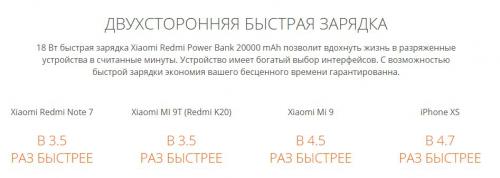 Аккумулятор Xiaomi Power Bank Fast Charge PB200LZM 20000mAh White. Фото 3 в описании