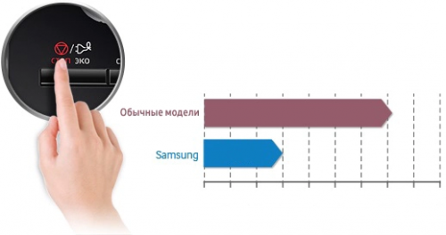 Микроволновая печь Samsung MS23F302TQK. Фото 3 в описании