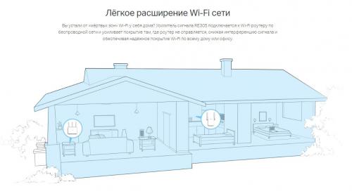 Wi-Fi усилитель TP-LINK RE305. Фото 3 в описании