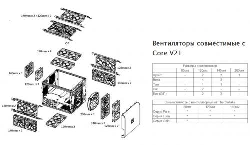 Корпус Thermaltake Core V21 Black CA-1D5-00S-1WN. Фото 18 в описании