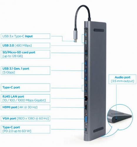 Хаб USB Gembird Cablexpert USB-C - USB 3.0/HDMI/VGA/PD/LAN/Jack 3.5mm A-CM-COMBO9-01. Фото 4 в описании