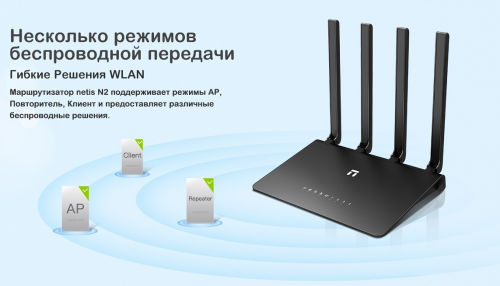 Wi-Fi роутер Netis N2. Фото 5 в описании