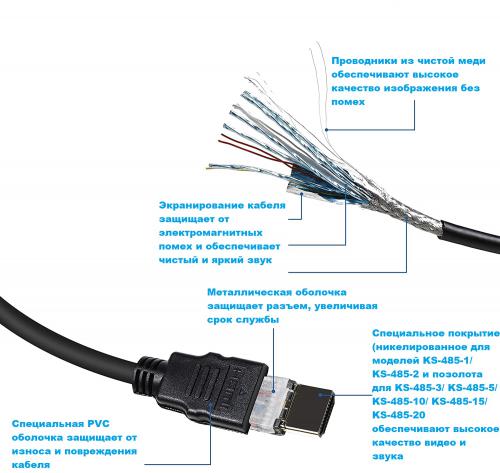 Аксессуар KS-is HDMI M - HDMI M v2.0 4K 20m KS-485-20. Фото 1 в описании
