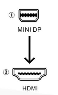Аксессуар KS-is MiniDP - HDMI 3m KS-517-3. Фото 1 в описании