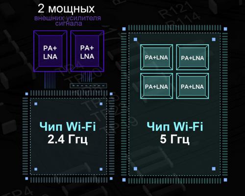 Wi-Fi роутер Xiaomi Wi-Fi Router Redmi AC2100. Фото 5 в описании