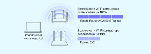 Wi-Fi роутер Xiaomi Wi-Fi Router Redmi AC2100. Фото 19 в описании