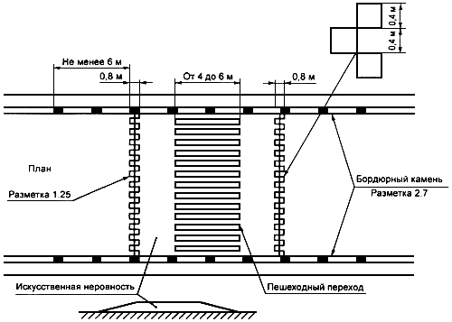 Пример нанесения разметки 1.25 и 2.в случае возвышающегося пешеходного перехода, совмещенного с ИН