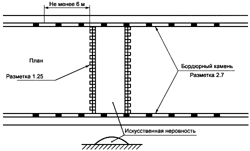 Пример нанесения разметки 1.25 и 2.при устройстве ИН