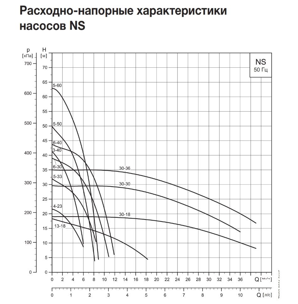 Насос 25-60 grundfos характеристики. Напорная характеристика насоса график. Водомет 55/75 график. Джилекс дренажник 85/6. Джамбо 70/50 н-24.